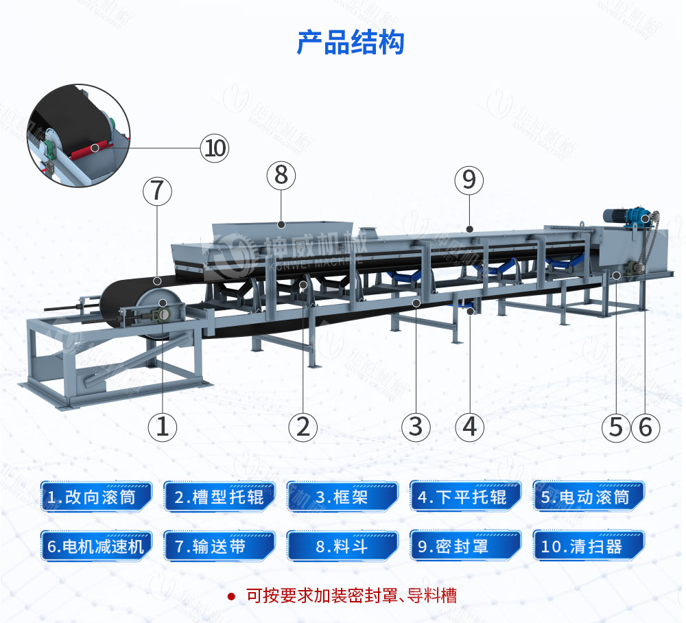 TD75型帶式輸送機結構組成 TD75型帶式輸送機結構組成