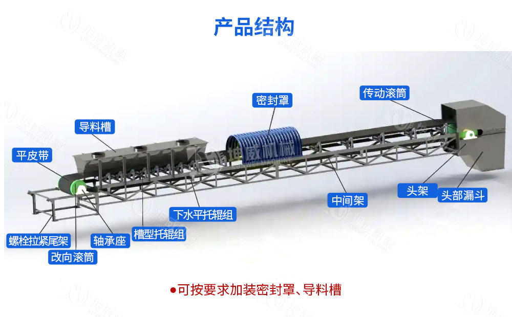DTII帶式輸送機結構組成 DTII帶式輸送機結構組成