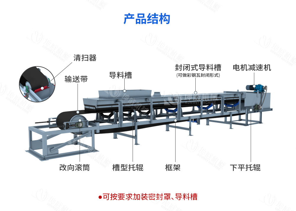 封閉槽型皮帶機結構組成