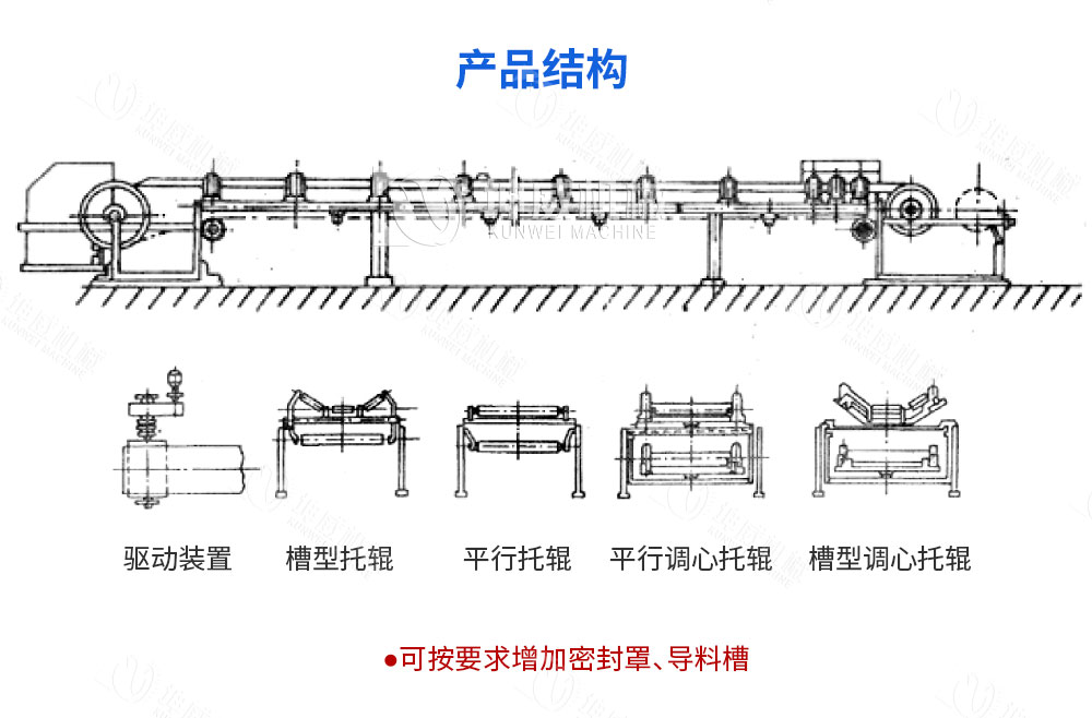 皮帶給料機結構組成